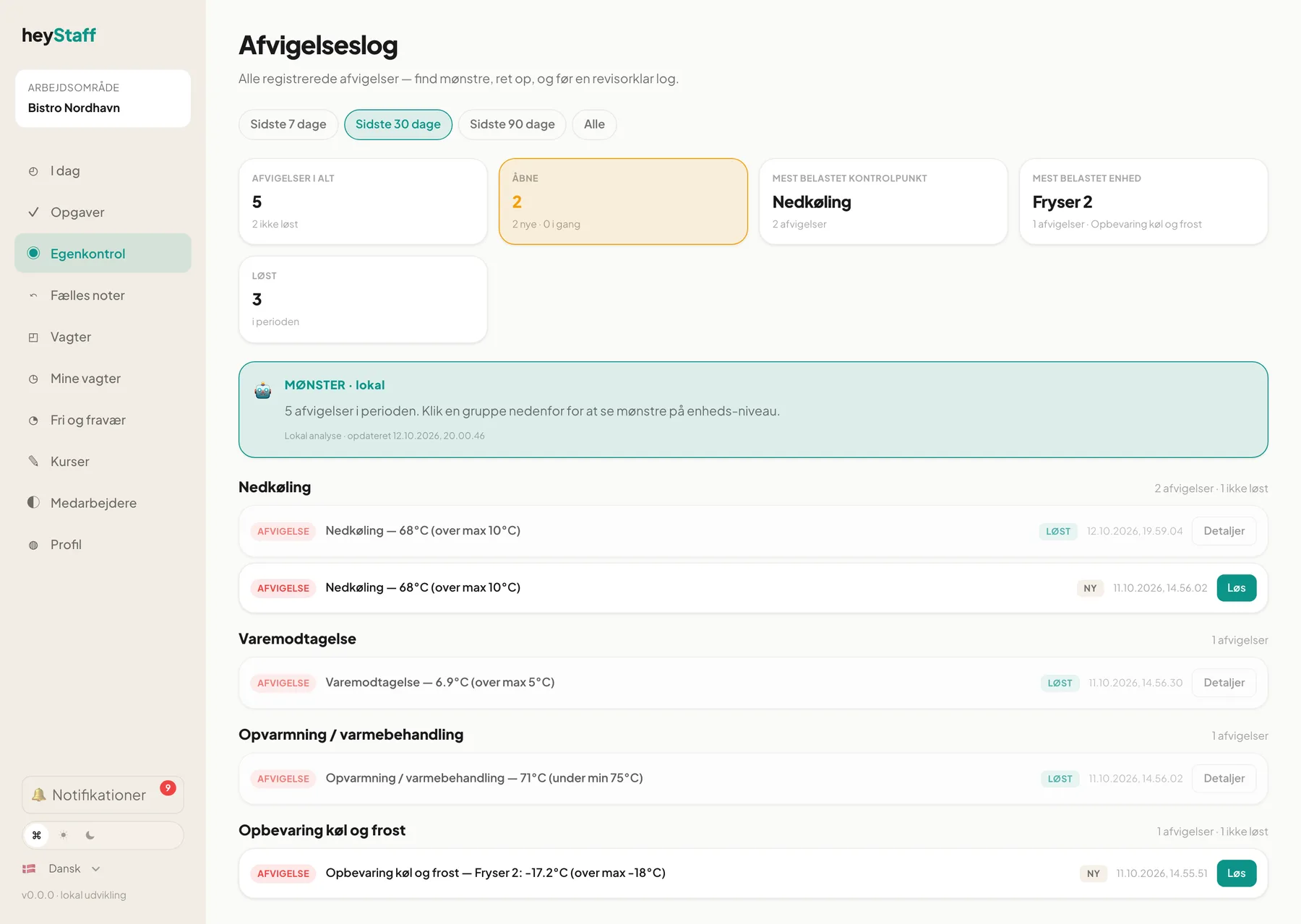 Afvigelsesloggen med oversigtskort og afvigelser grupperet efter kontrolpunkt