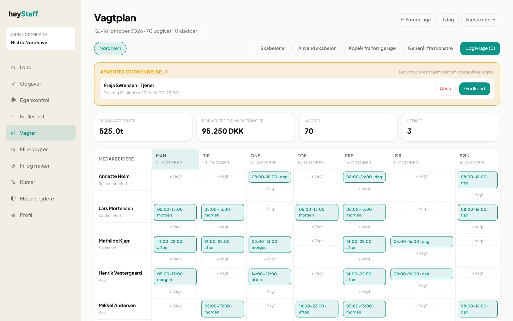 Vagtplanen for ugen 12.-18. oktober hos Bistro Nordhavn