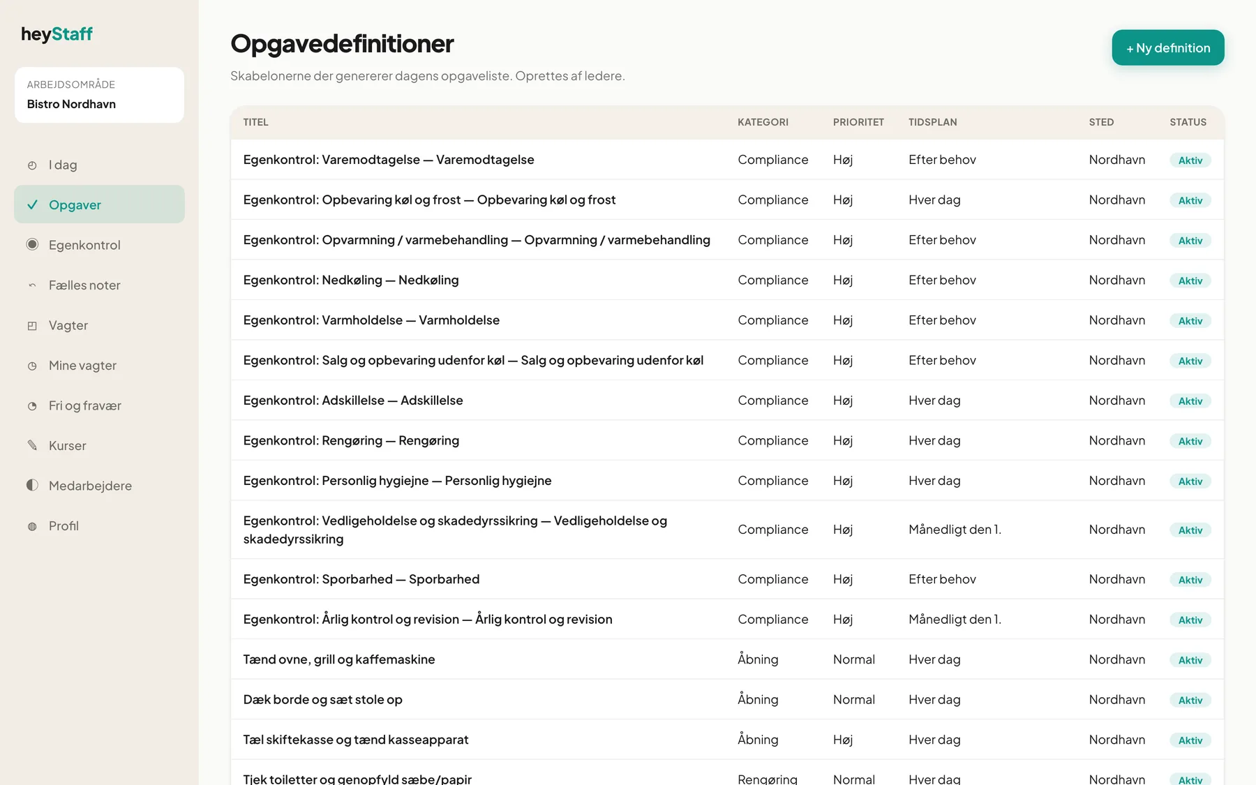 Listen efter oprettelse